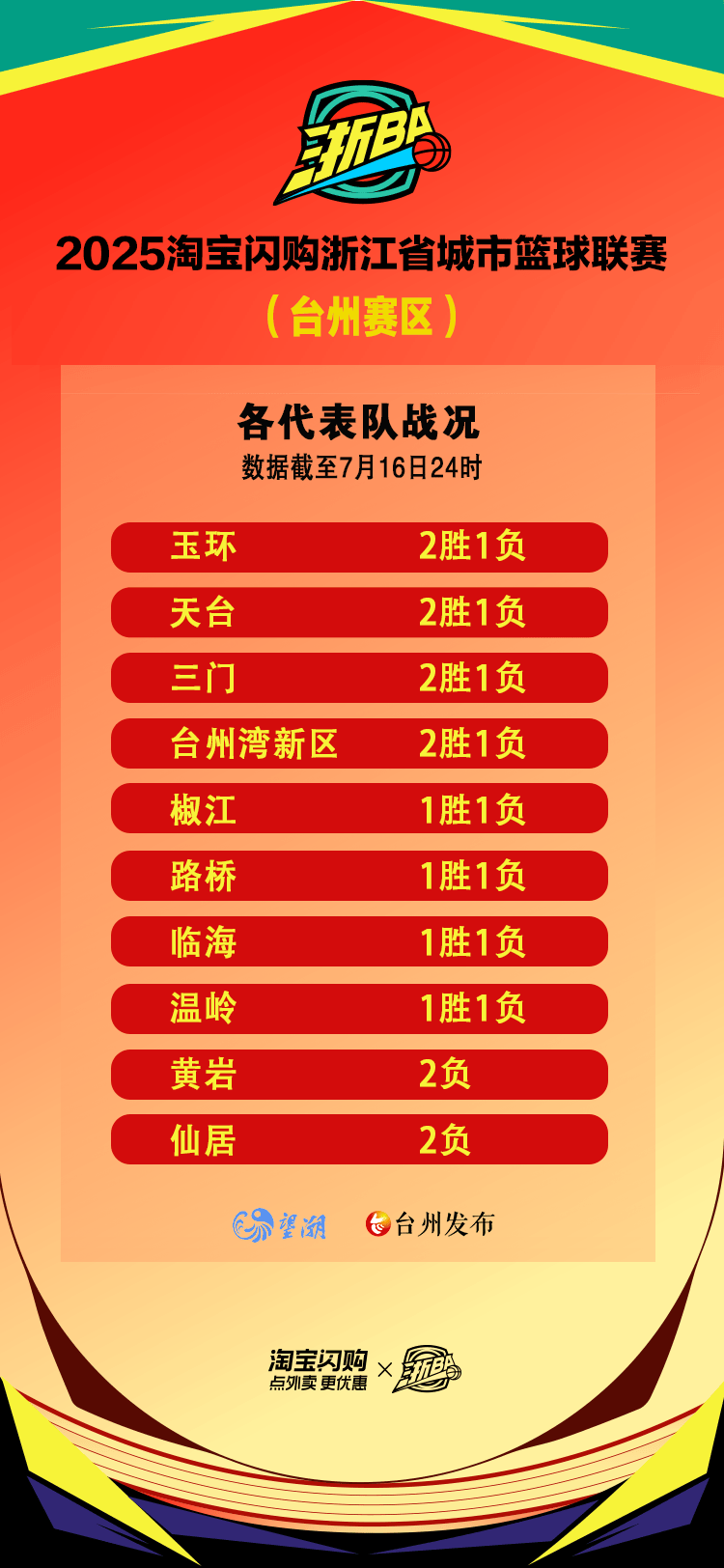 关于窗口期浙江队备战意甲;调整名单细节曝光;管理层满意;纪律约束更严格的信息 关于窗口期浙江队备战意甲;调整名单细节曝光;管理层满意;纪律约束更严格的信息