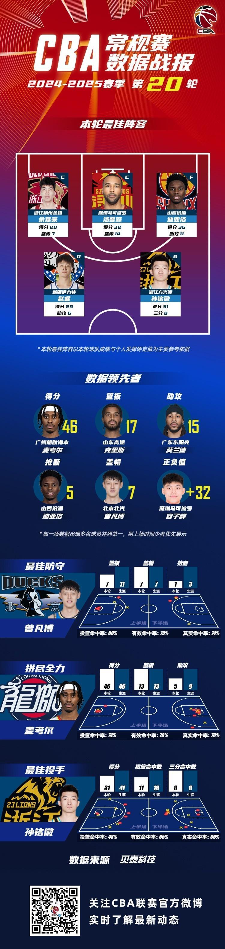 CBA常规赛赛程吃紧，广州队国际比赛日临场应变，信心回归，阵容厚度经受考验的简单介绍